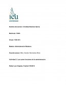 Actividad 2: Las cuatro funciones de la administración