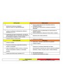 Matriz foda en centro de salud ejemplo