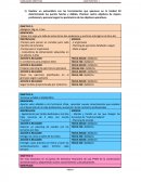 PLAN DE DESARROLLO PERSONAL