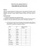 EQUILIBRIO DE ELECTROLITOS
