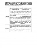 Elaboración de un Cuadro Comparativo sobre el proceso racional de la toma de decisiones gerenciales