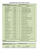 DICCIONARIO DE DATOS optica