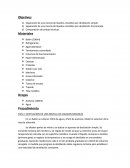 DESTILACION DE UNA MEZCLA DE LIQUIDOS MISCIBLES