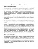 Características de los Modos de Producción.