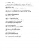 Códigos CNC más utilizados