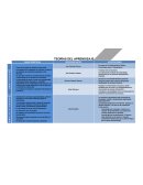 Teorías de aprendizaje.