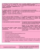 La evaluación es el motor del aprendizaje.