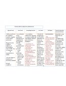 Teorias sobre la etapa de la adolescencia.