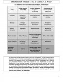 Metodologia cientifica- CRIMINOLOGÍA - UNIDAD 1 - Esc. de Cadetes “J. A. Pirker”