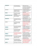 OBESERVACIONES 5 BLOQUE.