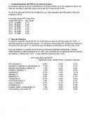 Comportamiento del PIB en los últimos 5 años.