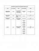 ESCENARIOS DE RIESGOS CASO UNIVERSIDAD SIMÓN BOLIVAR