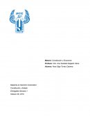 Mapa Conceptual - Clasificación de las Constituciones