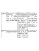 RESUMEN: ASTECAS, MAYAS E INCAS.