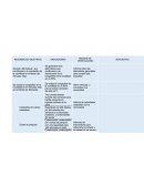 Matriz. Informes de interventoría para determinar el estado y la calidad de las obras y censo a la comunidad para determinar el nivel de satisfacción.