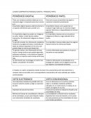 CUADRO COMPARATIVO PERIODICO DIGITAL Y PERIODICO PAPEL