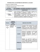 Introducción a los sistemas de gestión de la calidad. Principios de calidad ISO 9000