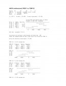 ANOVA unidireccional ejemplo.