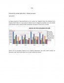 Evolución de Ventas North Wind – Planes de Accion