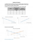 CANTIDAD DEMANDADA DE PIZZAS.