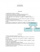 CONTRALORIA ORGANIGRAMA