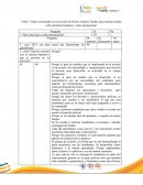 Datos recolectados en la Escuela de Policía Antonio Nariño