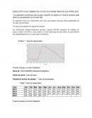 Cambio de la tasa de la FED en el 2016.
