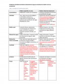 Actividades de marketing según publico