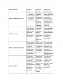 Tema: Cuadro comparativo.