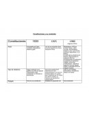 Constituciones de chile.