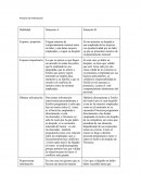 Proceso de interaccion.