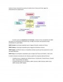 CMPC 5 Fuerzas de Porter.