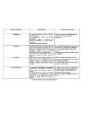 Cuadro síntesis de tipos de planeación.