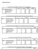 Tabla de frecuencia de empresa