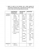 Preguntas básicas Comercio Internacional Aplicado.