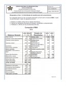 Compañia urba analisis financiero