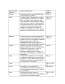 Linea del tiempo de la administracion.