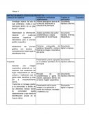 Causa del fracaso de los emprendedores