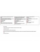 Acrosticos sobre hipocampo, hipotalamo, amigdala, talamo, encefalo, cerebelo.