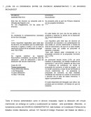 Divorcio Incausado vs Divorcio Administrativo.