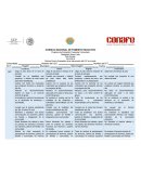 Rubrica Para la Evaluación de la intervención del LEC en el aula.