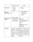 Competencia -Telcel.