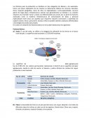 La dotación de factores dentro del país Ecuador.