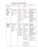 ELECCIONES PERU 2016.