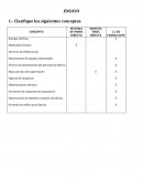 Ensayo de contabilidad de costos 1.