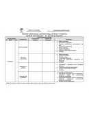 Resumen - Competencias, Contribuciones, Criterios y Evidencias.