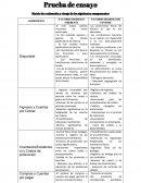 Matriz de evaluación y riesgo de los siguientes componentes