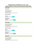 Porcentaje de Humedad en Vetas.