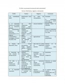 El niño y su proceso de contruccion del aprendizaje.