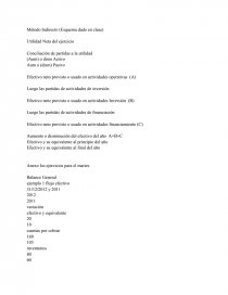 Método Indirecto (Esquema dado en clase). Página 1